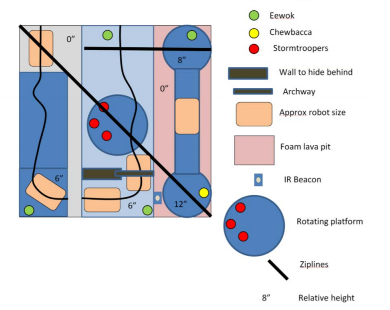 competition surface